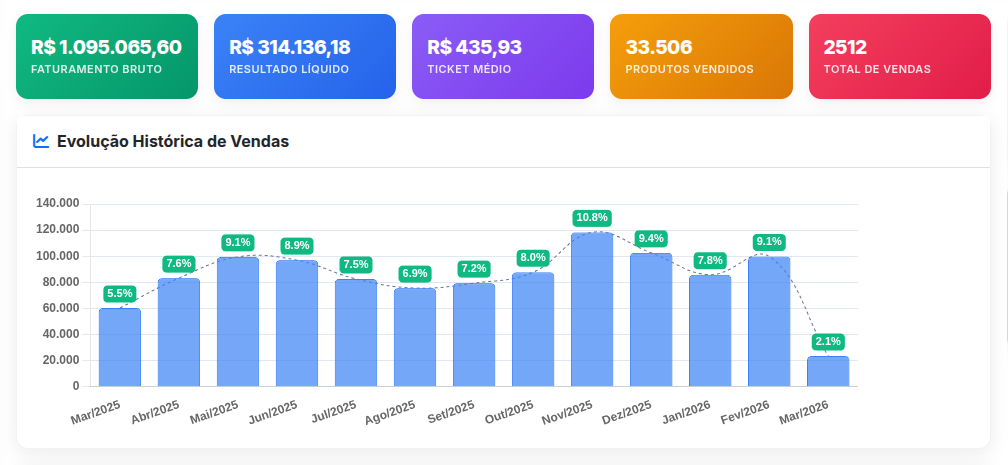 Print Real do Dashboard Vigsat System
