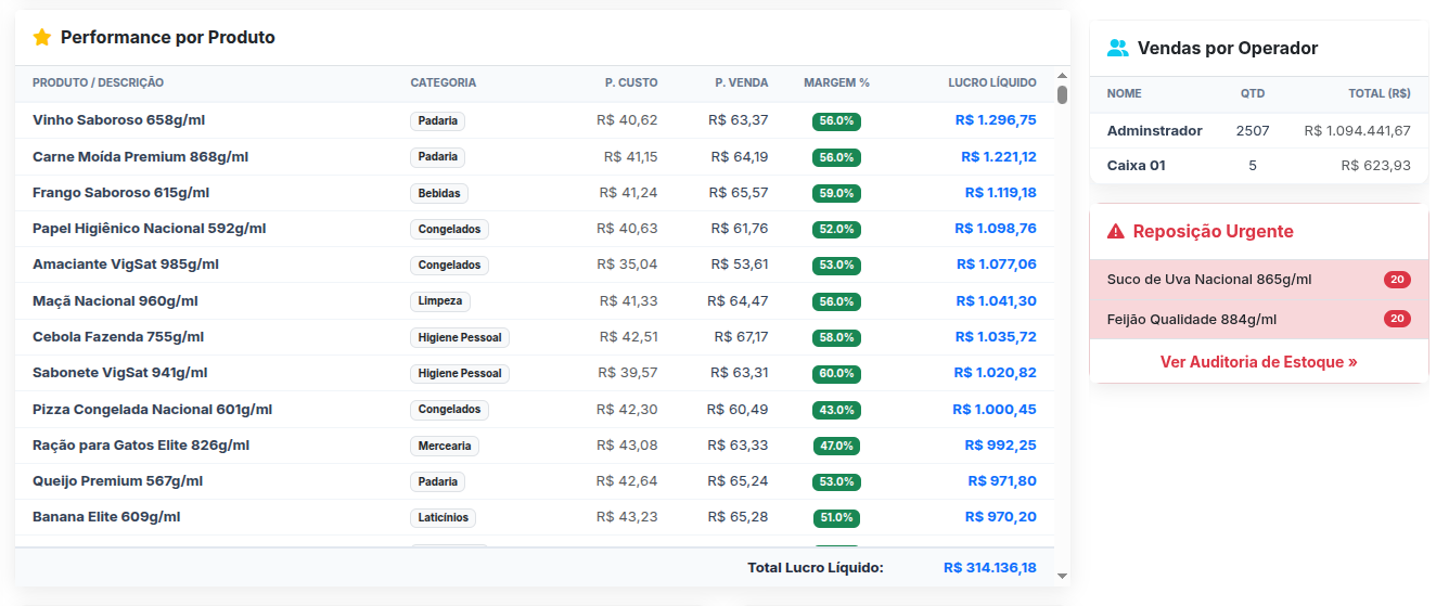 Print Real do Historico de Vendas Vigsat System